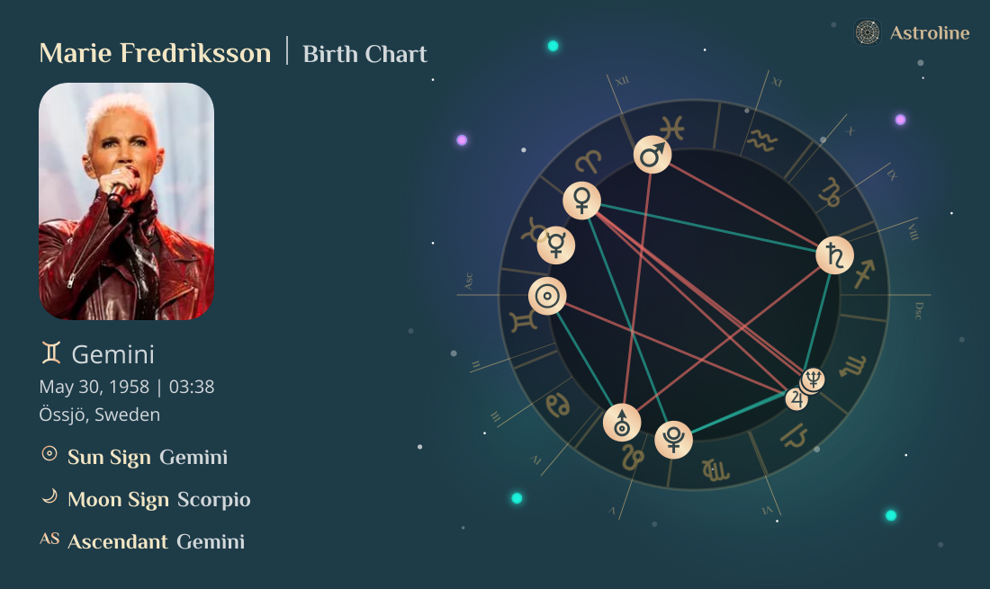 Marie Fredriksson Birth Charts & Zodiac Sign: Sun, Moon & Rising Signs