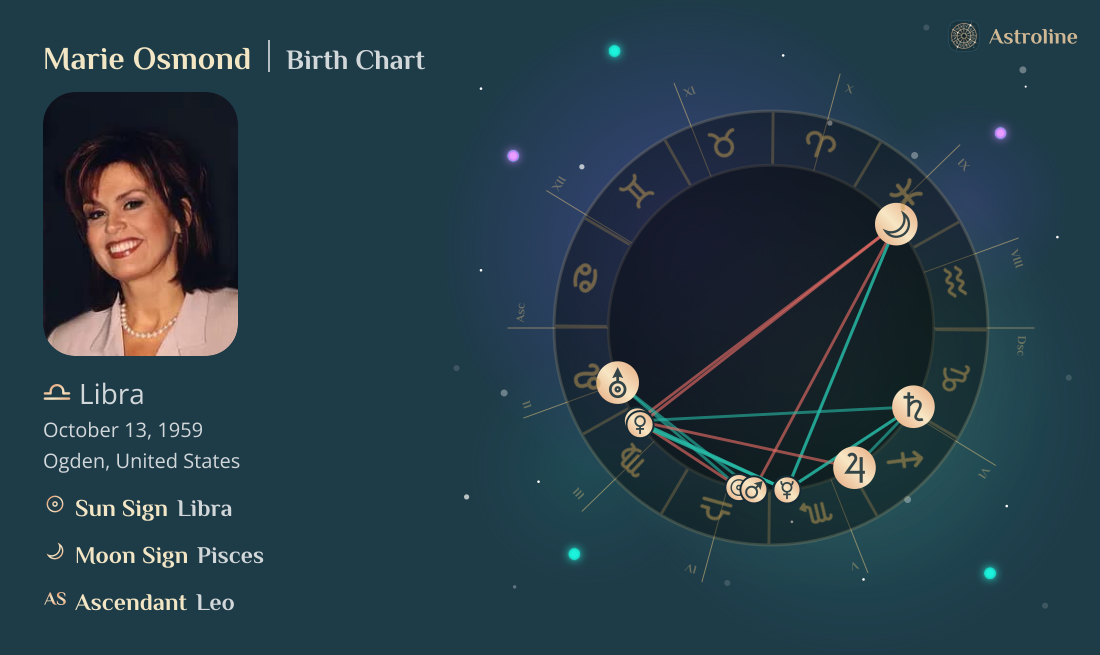 Marie Osmond Zodiac Sign & Birth Chart