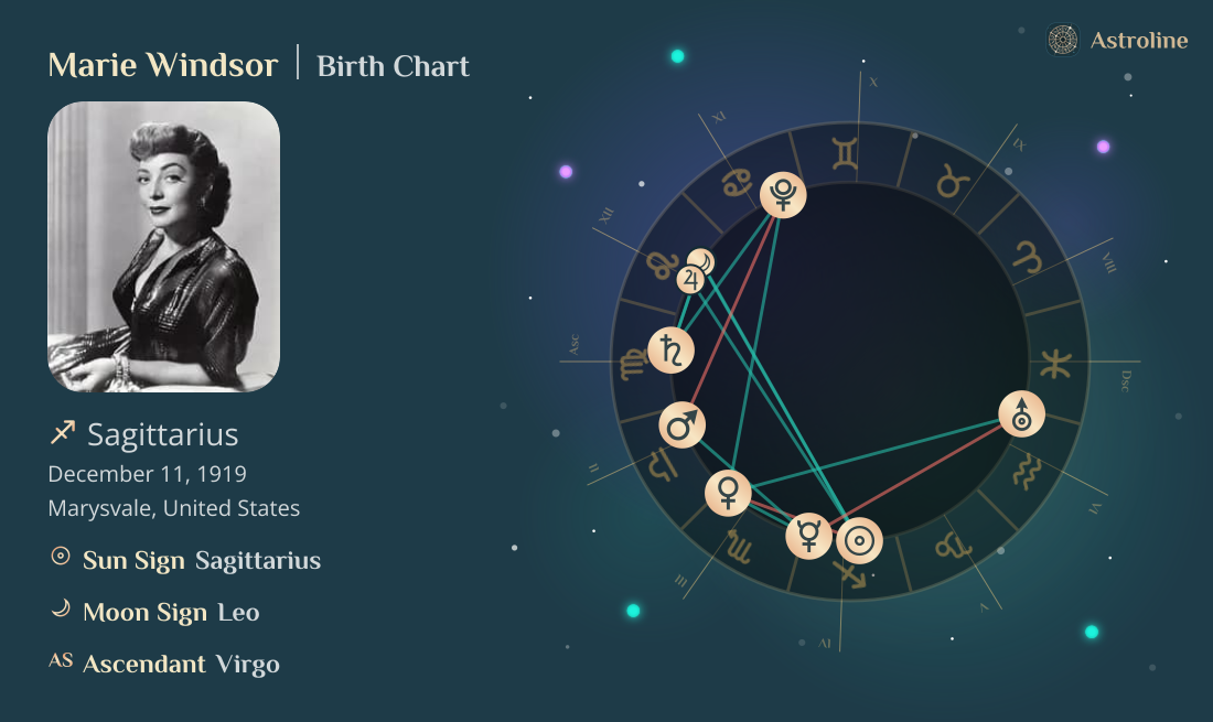 Marie Windsor Birth Charts & Zodiac Sign: Sun, Moon & Rising Signs