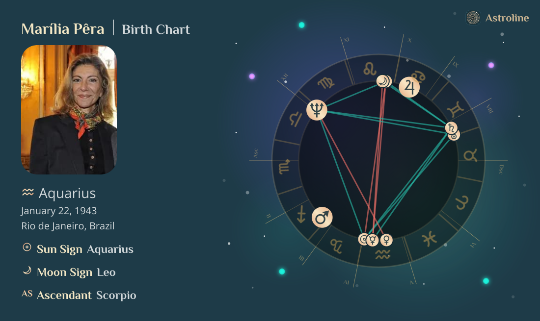 Marília Pêra Birth Charts & Zodiac Sign: Sun, Moon & Rising Signs