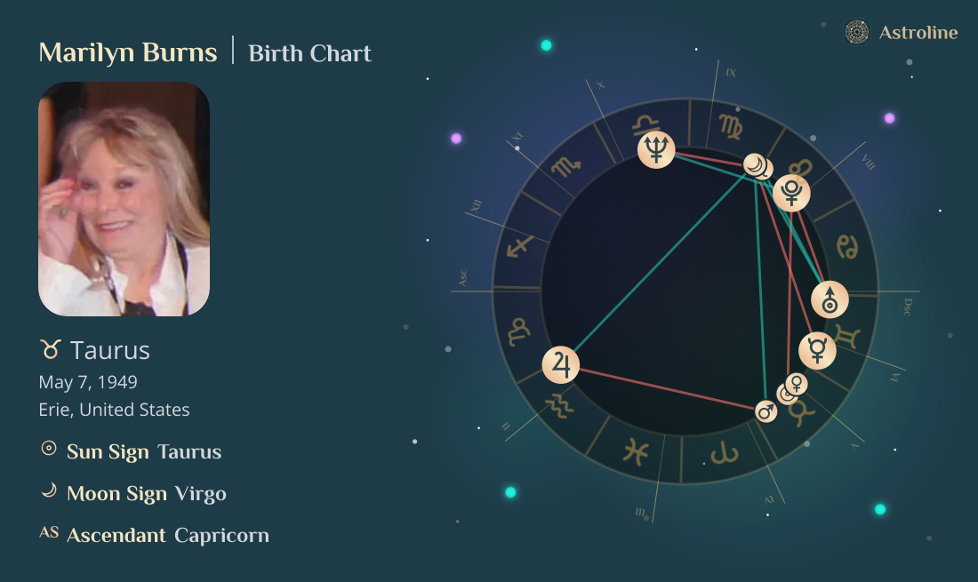 Marilyn Burns Birth Charts & Zodiac Sign: Sun, Moon & Rising Signs