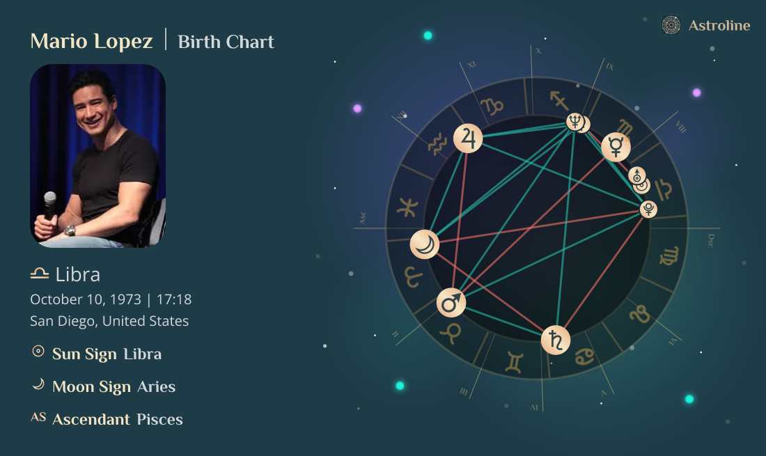 Mario Lopez Birth Charts & Zodiac Sign: Sun, Moon & Rising Signs