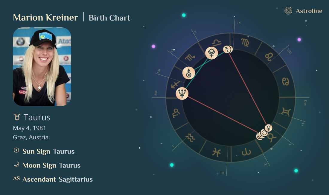 Marion Kreiner Birth Charts & Zodiac Sign: Sun, Moon & Rising Signs