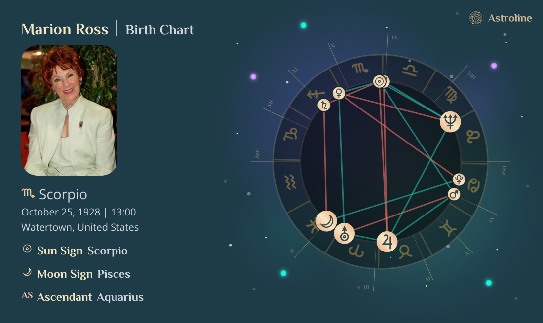 Marion Ross Birth Charts & Zodiac Sign: Sun, Moon & Rising Signs