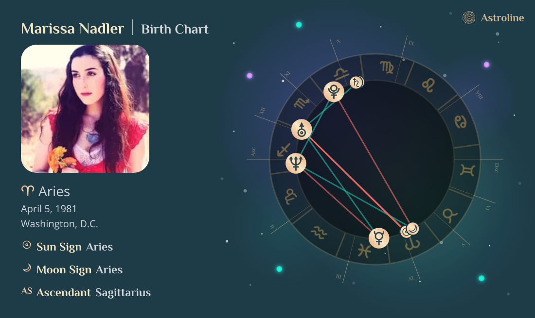 Marissa Nadler Birth Charts & Zodiac Sign: Sun, Moon & Rising Signs