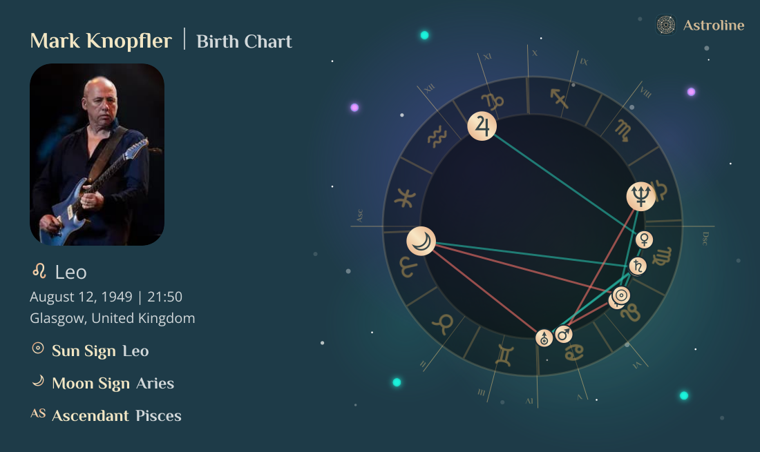 Mark Knopfler Birth Charts & Zodiac Sign: Sun, Moon & Rising Signs
