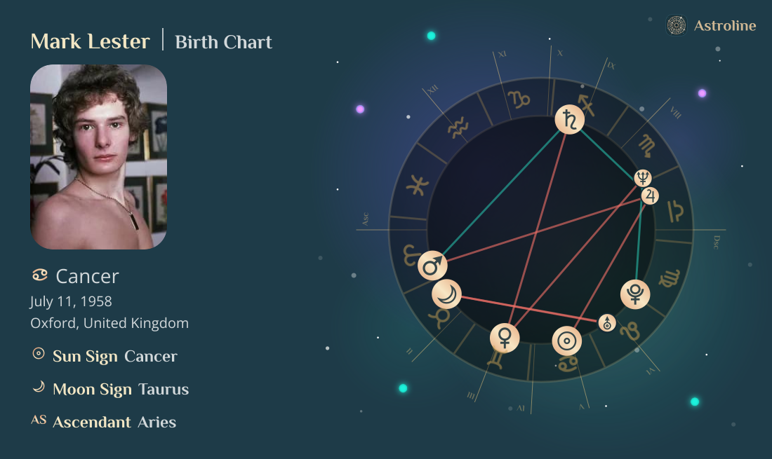 Mark Lester Birth Charts & Zodiac Sign: Sun, Moon & Rising Signs