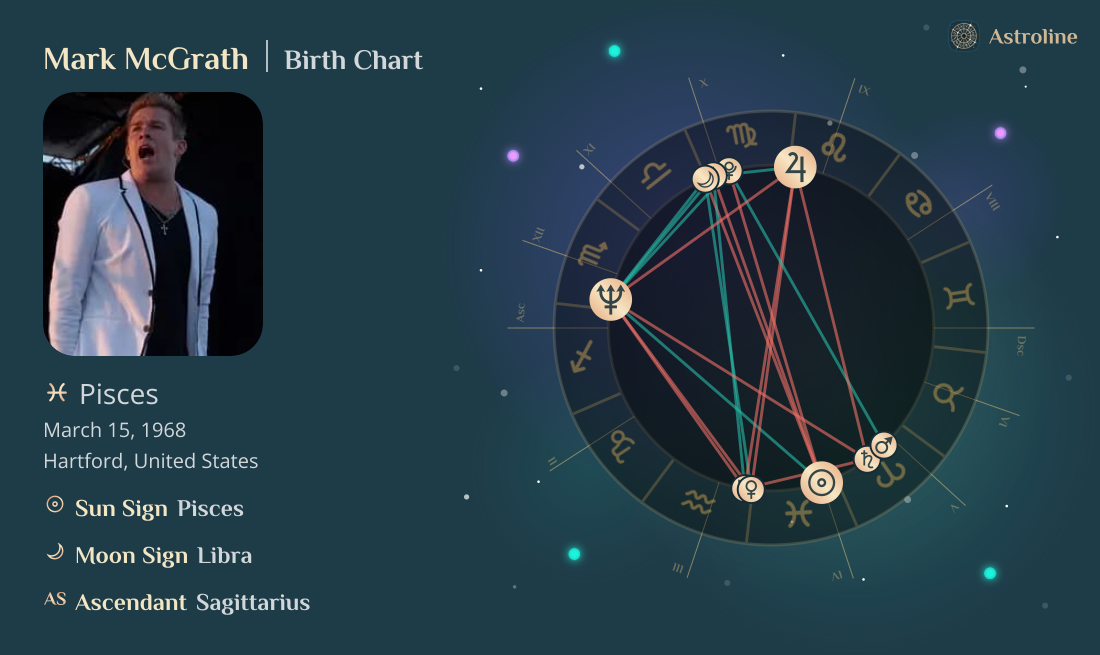 Mark McGrath Birth Charts & Zodiac Sign: Sun, Moon & Rising Signs