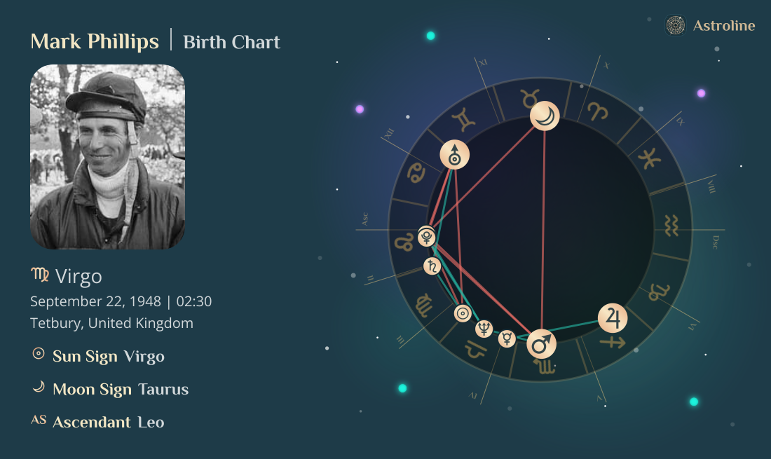 Mark Phillips Birth Charts & Zodiac Sign: Sun, Moon & Rising Signs