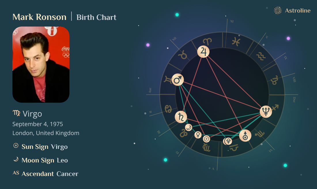 Mark Ronson Birth Charts & Zodiac Sign: Sun, Moon & Rising Signs