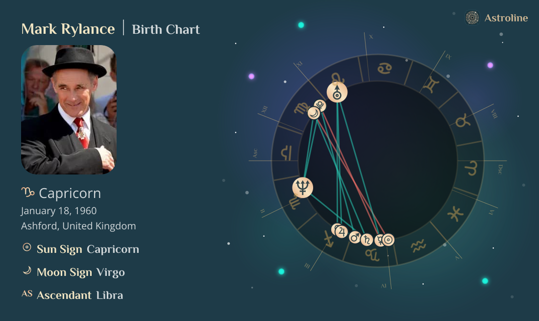 Mark Rylance Birth Charts & Zodiac Sign: Sun, Moon & Rising Signs