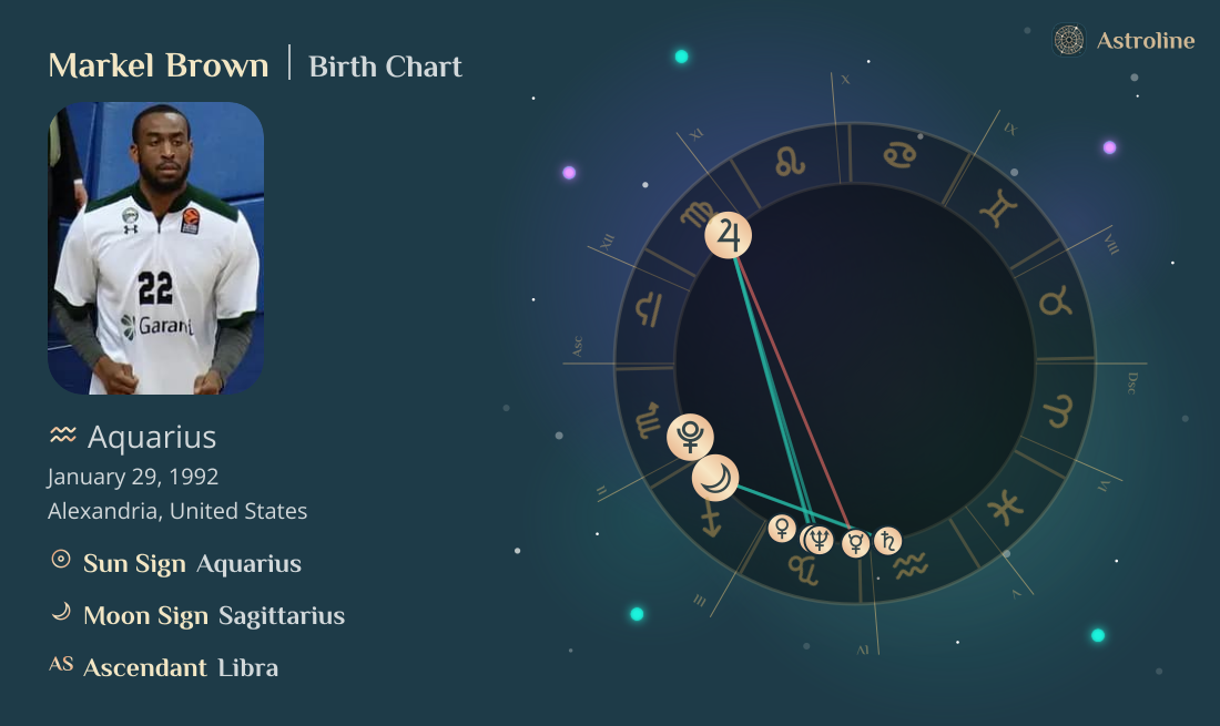 Markel Brown Birth Charts & Zodiac Sign: Sun, Moon & Rising Signs