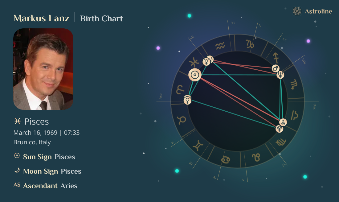Markus Lanz Birth Charts & Zodiac Sign: Sun, Moon & Rising Signs