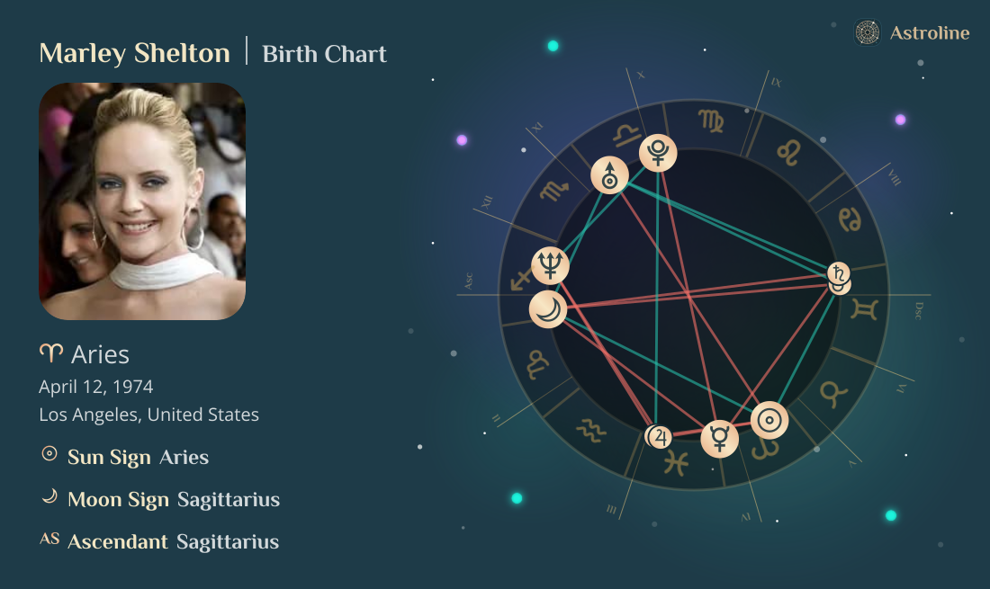 Marley Shelton Birth Charts & Zodiac Sign: Sun, Moon & Rising Signs