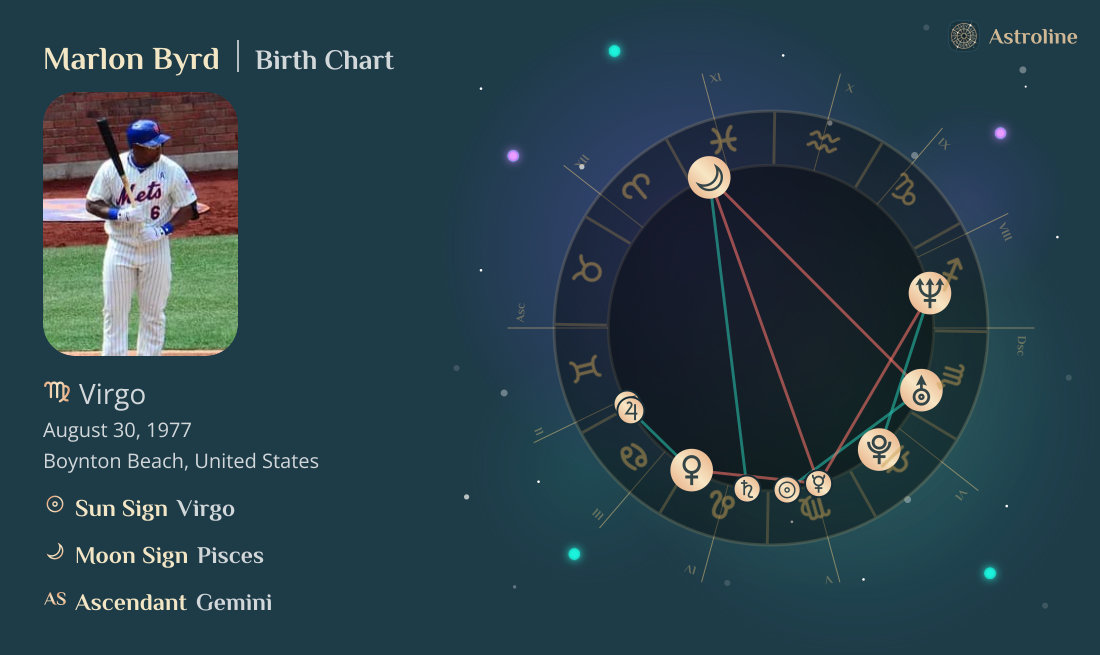 Marlon Byrd Birth Charts & Zodiac Sign: Sun, Moon & Rising Signs