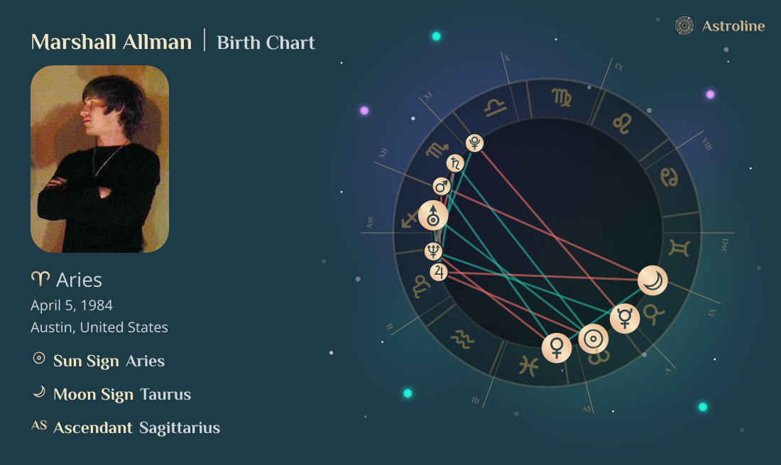 Marshall Allman Birth Charts & Zodiac Sign: Sun, Moon & Rising Signs
