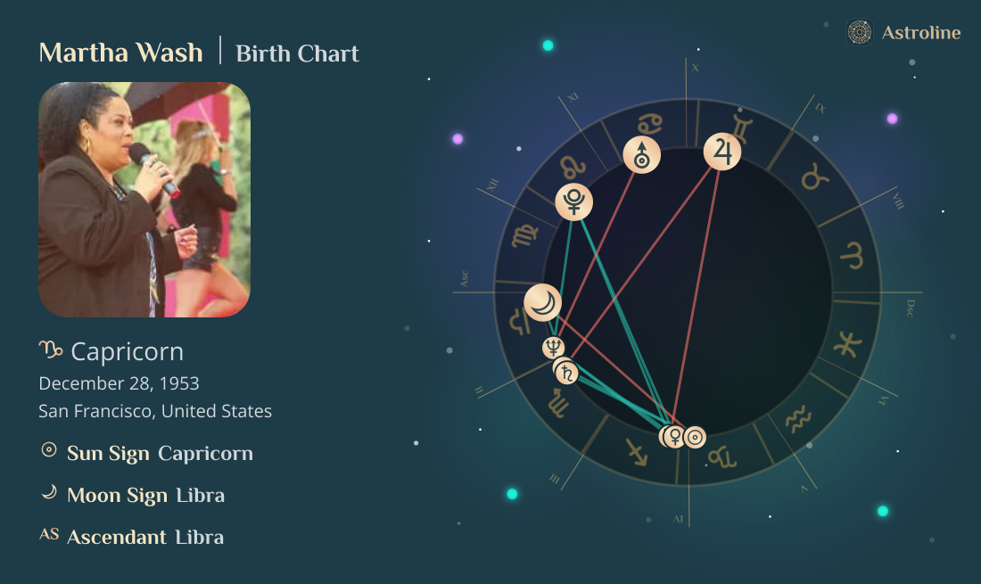 Martha Wash Birth Charts & Zodiac Sign: Sun, Moon & Rising Signs