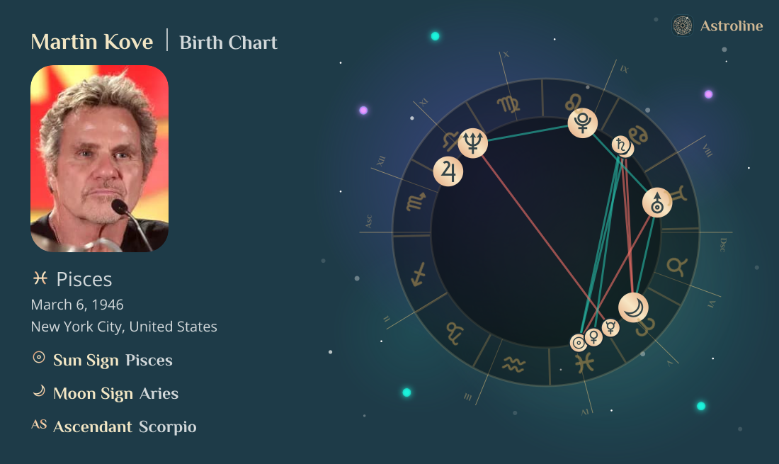 Martin Kove Birth Charts & Zodiac Sign: Sun, Moon & Rising Signs