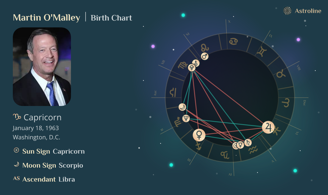 Martin O'Malley Birth Charts & Zodiac Sign: Sun, Moon & Rising Signs