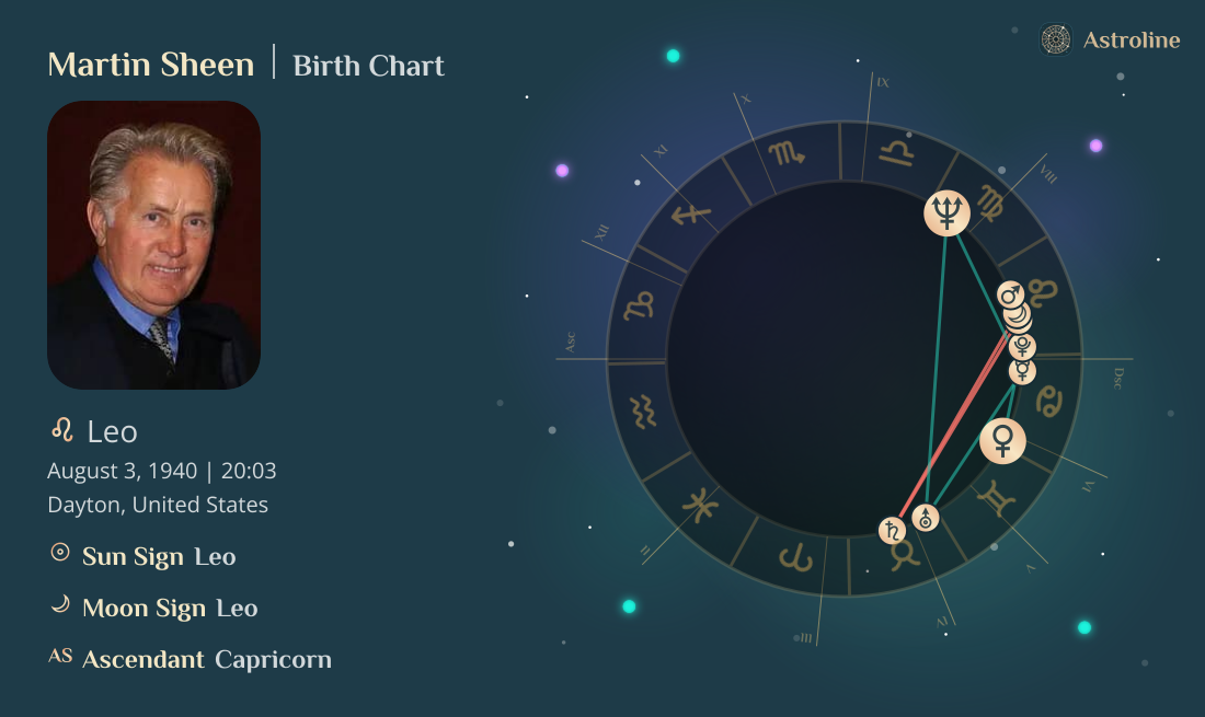 Martin Sheen Birth Charts & Zodiac Sign: Sun, Moon & Rising Signs