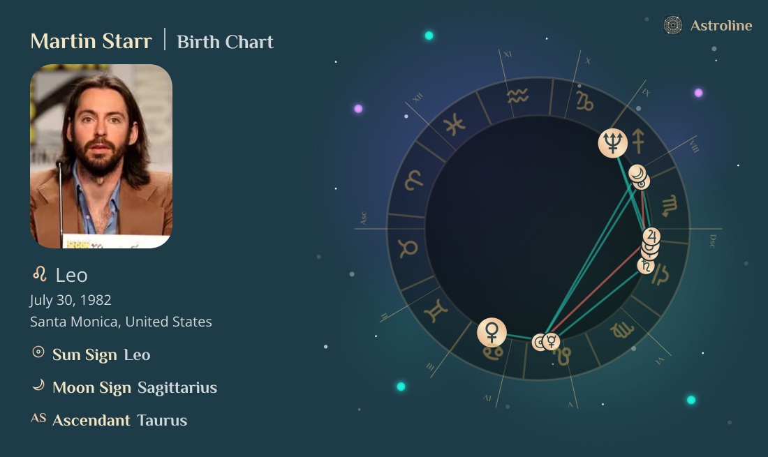 Martin Starr Birth Charts & Zodiac Sign: Sun, Moon & Rising Signs