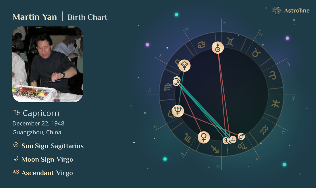 Martin Yan Birth Charts & Zodiac Sign: Sun, Moon & Rising Signs