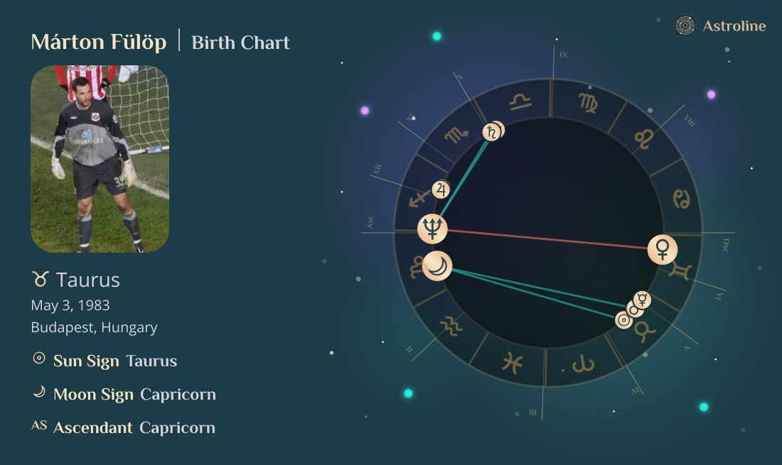 Márton Fülöp Birth Charts & Zodiac Sign: Sun, Moon & Rising Signs