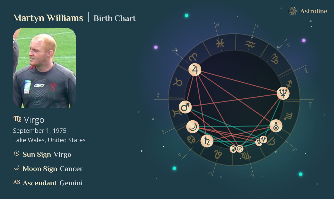 Martyn Williams Birth Charts & Zodiac Sign: Sun, Moon & Rising Signs