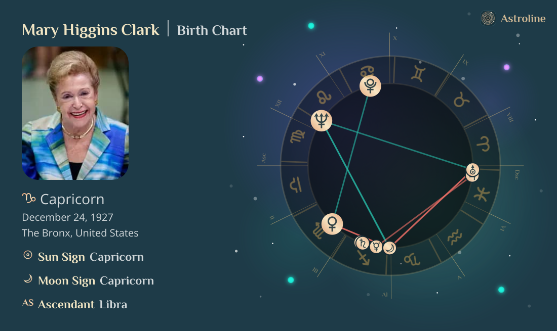 Mary Higgins Clark Birth Charts & Zodiac Sign: Sun, Moon & Rising Signs