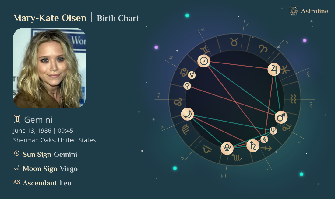 Mary-Kate Olsen Birth Charts & Zodiac Sign: Sun, Moon & Rising Signs