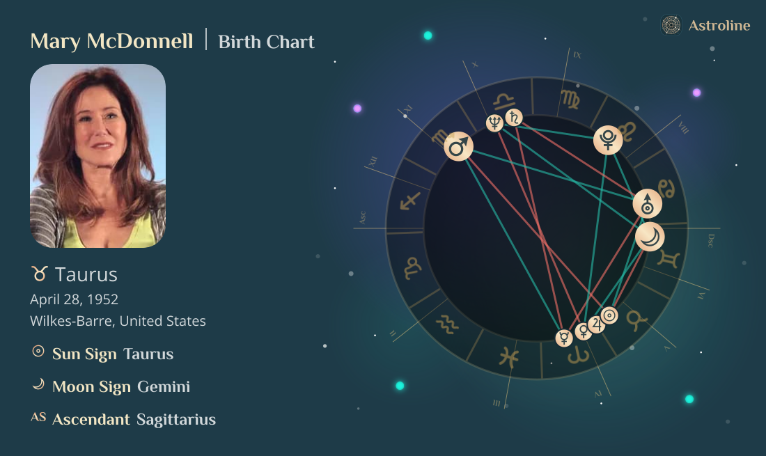 Mary McDonnell Birth Charts & Zodiac Sign: Sun, Moon & Rising Signs