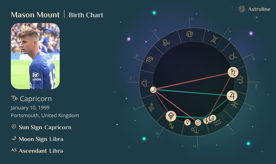 Mason Mount Birth Charts & Zodiac Sign: Sun, Moon & Rising Signs