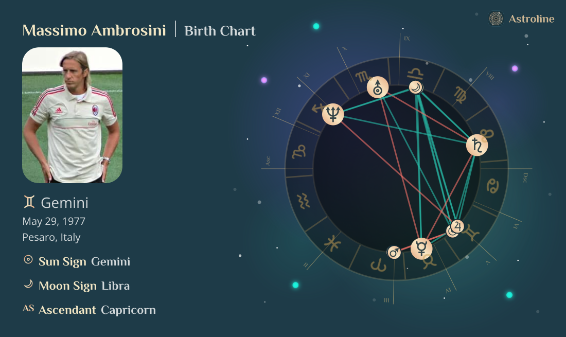 Massimo Ambrosini Birth Charts & Zodiac Sign: Sun, Moon & Rising Signs