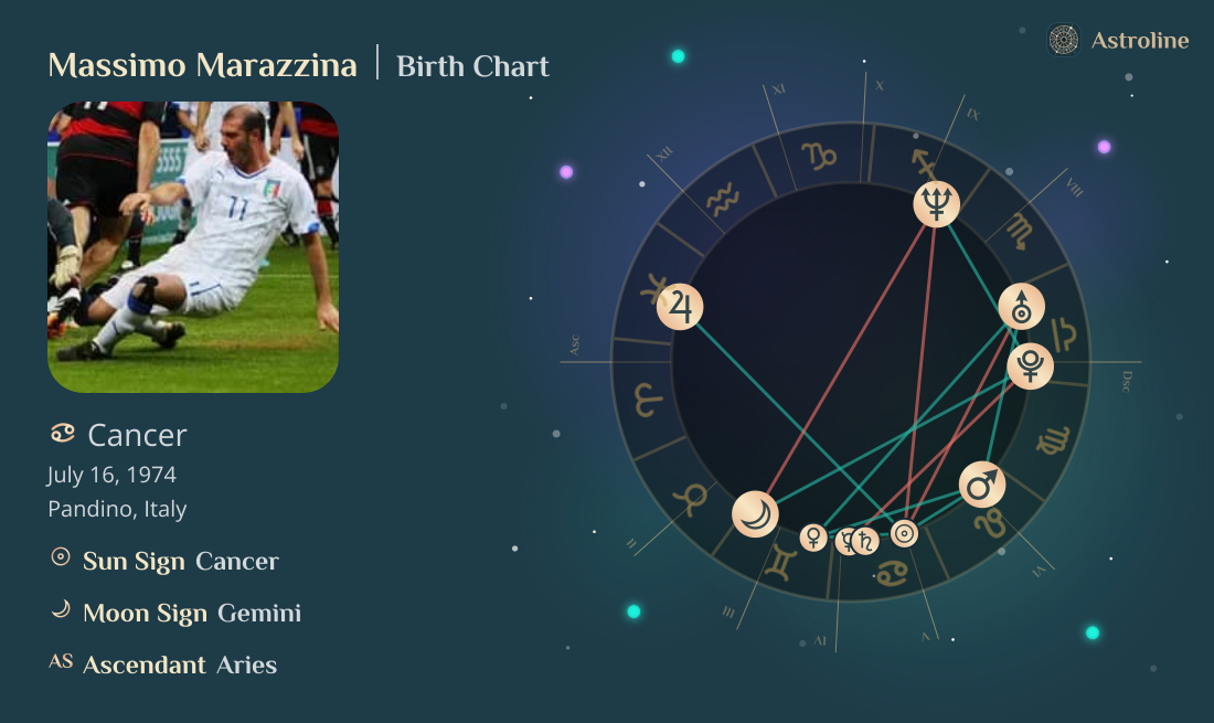 Massimo Marazzina Birth Charts & Zodiac Sign: Sun, Moon & Rising Signs