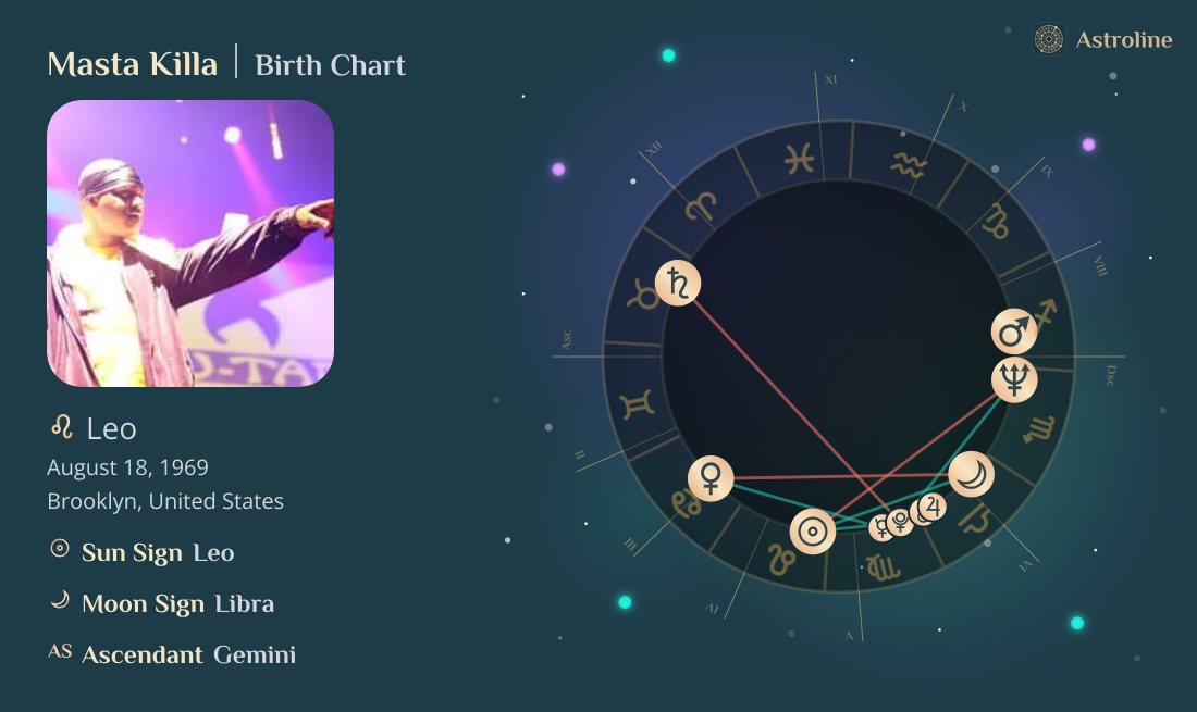 Masta Killa Birth Charts & Zodiac Sign: Sun, Moon & Rising Signs