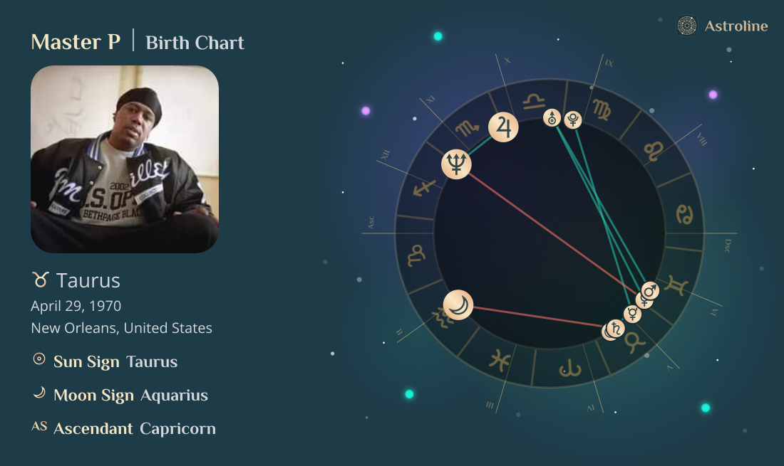 Master P Birth Charts & Zodiac Sign: Sun, Moon & Rising Signs