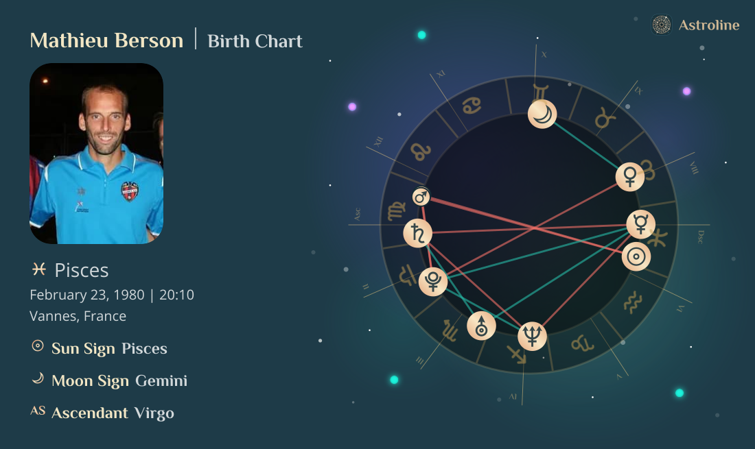 Mathieu Berson Birth Charts & Zodiac Sign: Sun, Moon & Rising Signs