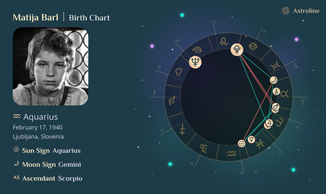 Matija Barl Birth Charts & Zodiac Sign: Sun, Moon & Rising Signs