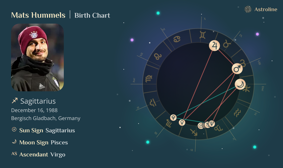 Mats Hummels Birth Charts & Zodiac Sign: Sun, Moon & Rising Signs