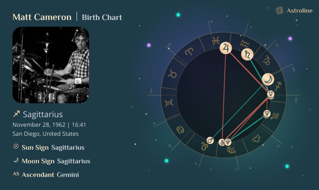 Matt Cameron Birth Charts & Zodiac Sign: Sun, Moon & Rising Signs