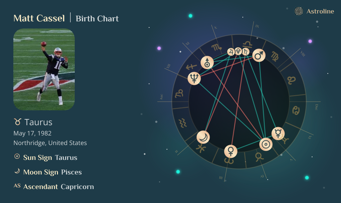 Matt Cassel Birth Charts & Zodiac Sign: Sun, Moon & Rising Signs