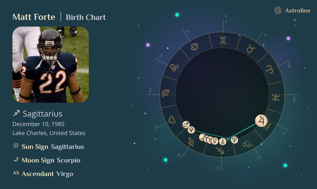 Matt Forte Birth Charts & Zodiac Sign: Sun, Moon & Rising Signs