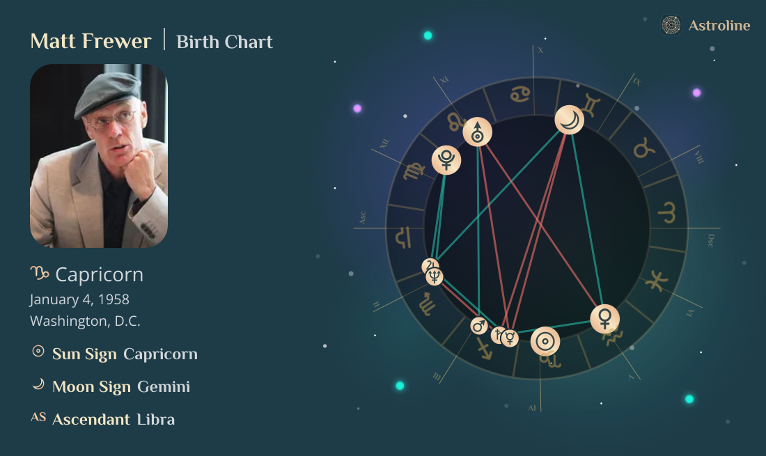 Matt Frewer Birth Charts & Zodiac Sign: Sun, Moon & Rising Signs