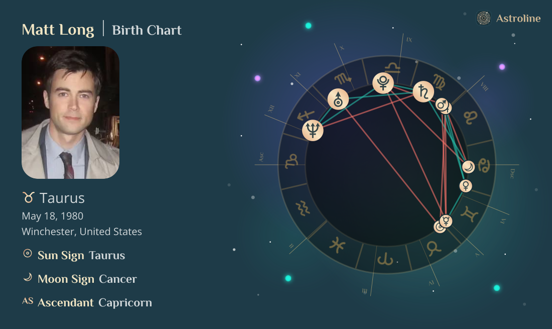Matt Long Birth Charts & Zodiac Sign: Sun, Moon & Rising Signs