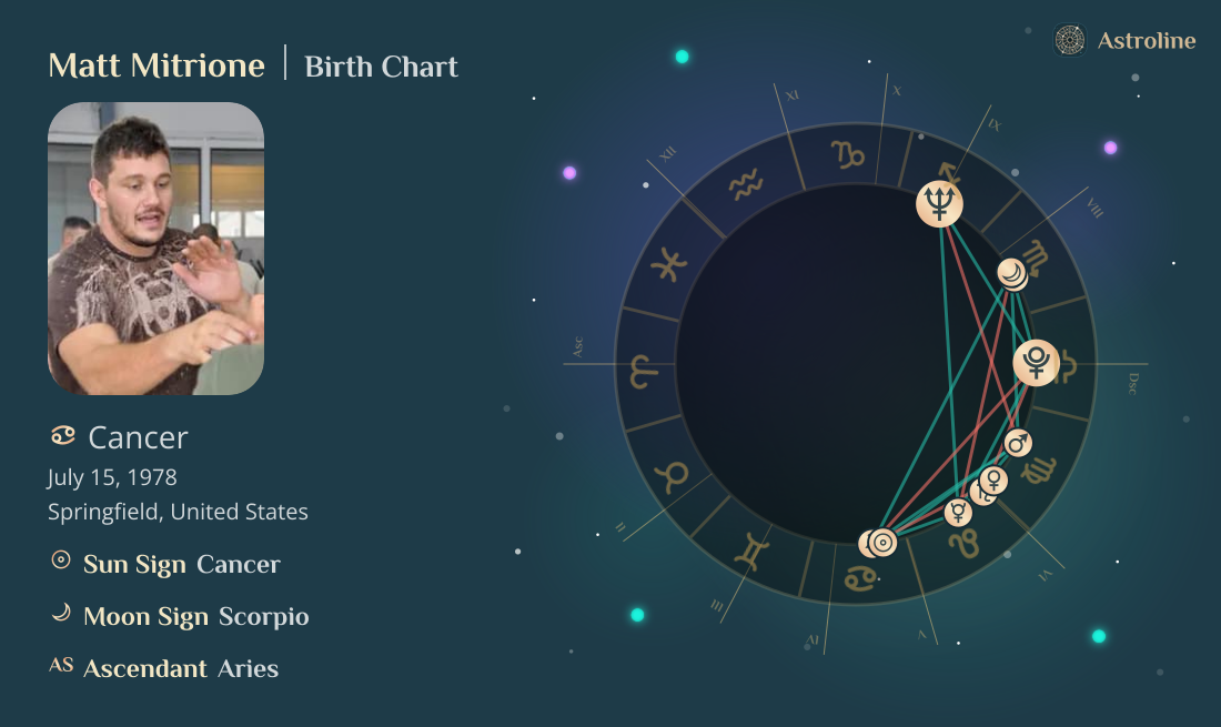 Matt Mitrione Birth Charts & Zodiac Sign: Sun, Moon & Rising Signs