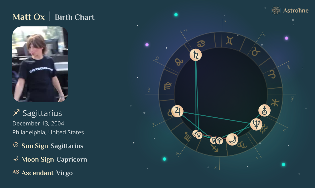 Matt Ox Birth Charts & Zodiac Sign: Sun, Moon & Rising Signs