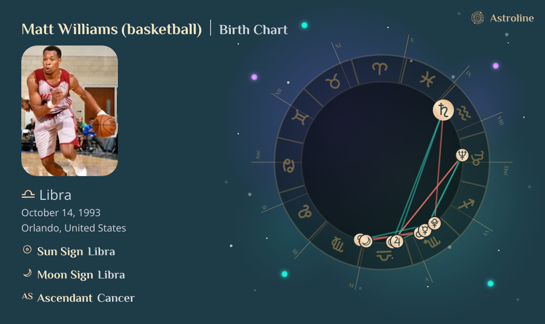 Matt Williams (basketball) Birth Charts & Zodiac Sign: Sun, Moon ...