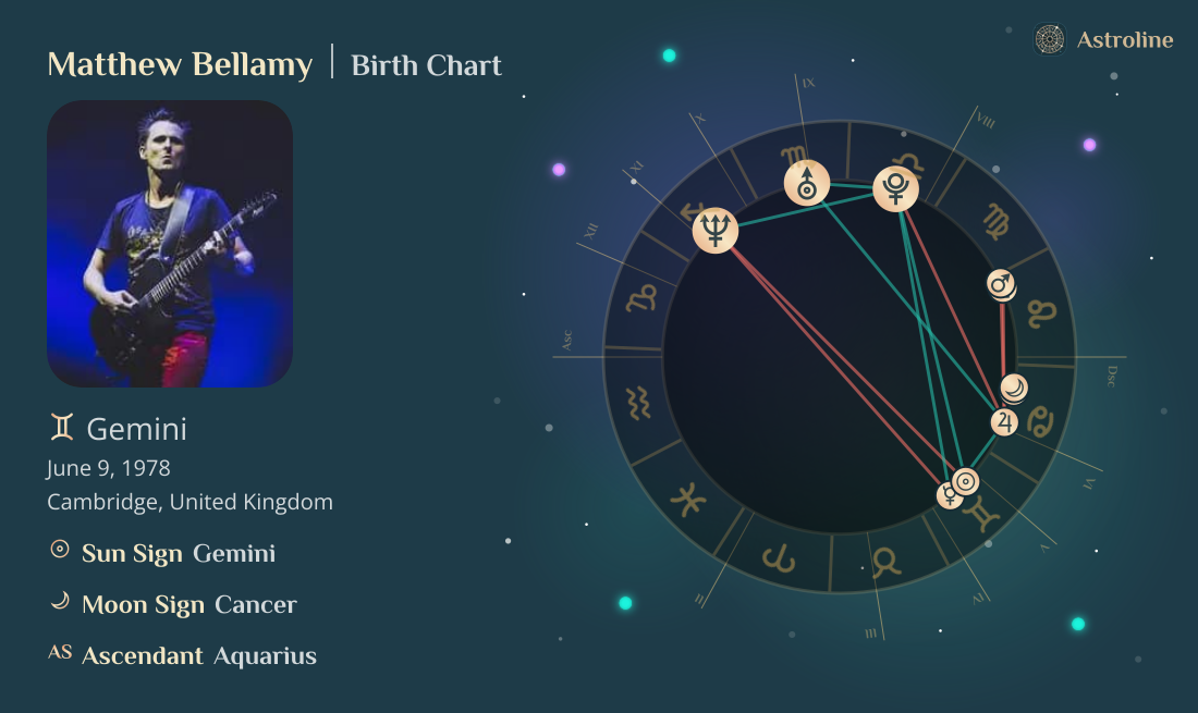 Matthew Bellamy Birth Charts & Zodiac Sign: Sun, Moon & Rising Signs