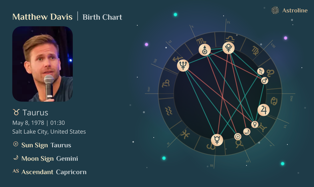 Matthew Davis Birth Charts & Zodiac Sign: Sun, Moon & Rising Signs