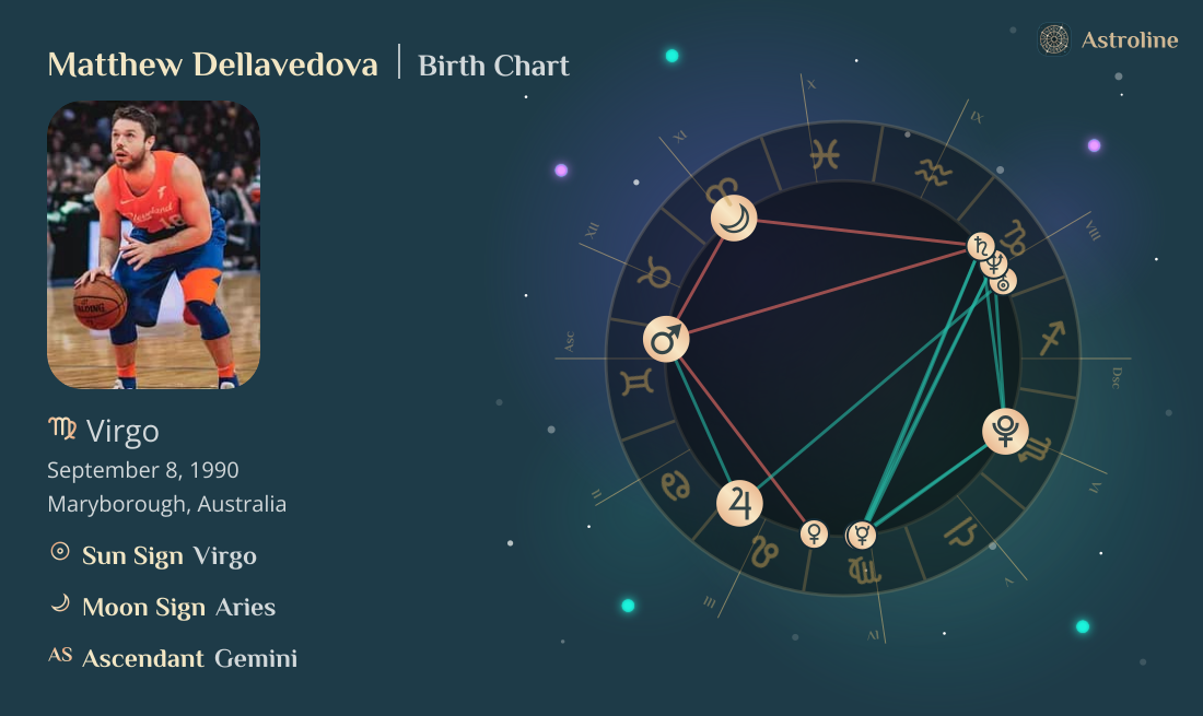 Matthew Dellavedova Birth Charts & Zodiac Sign: Sun, Moon & Rising Signs